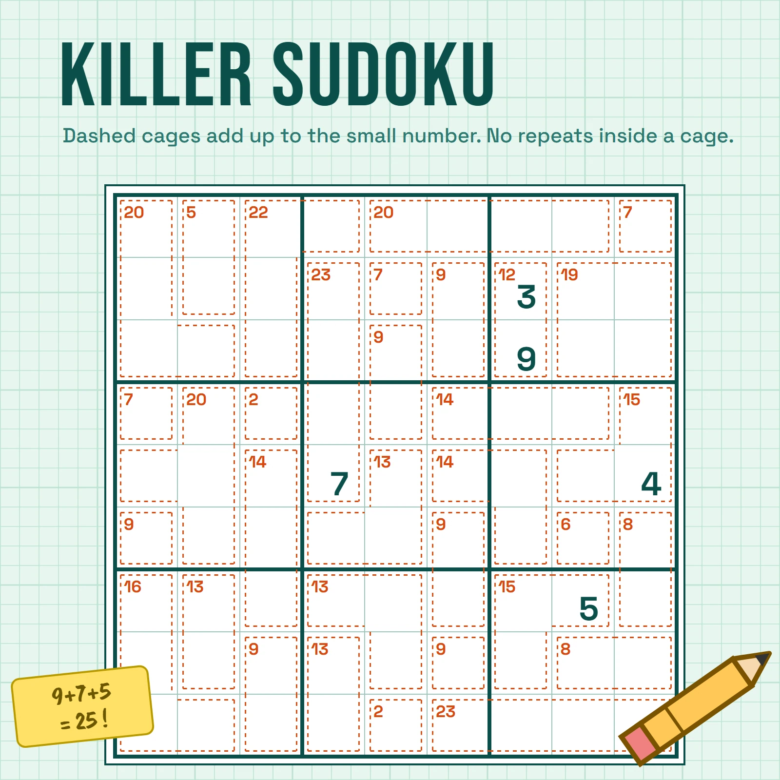 Killer sudoku on mint graph paper with orange dashed cages and cage sums, a few large digits, a pencil and a sticky note